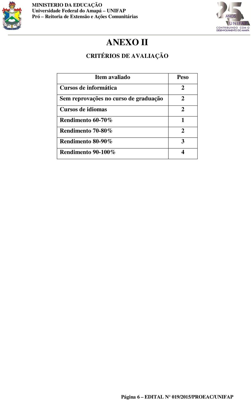 idiomas 2 Rendimento 60-70% 1 Rendimento 70-80% 2 Rendimento