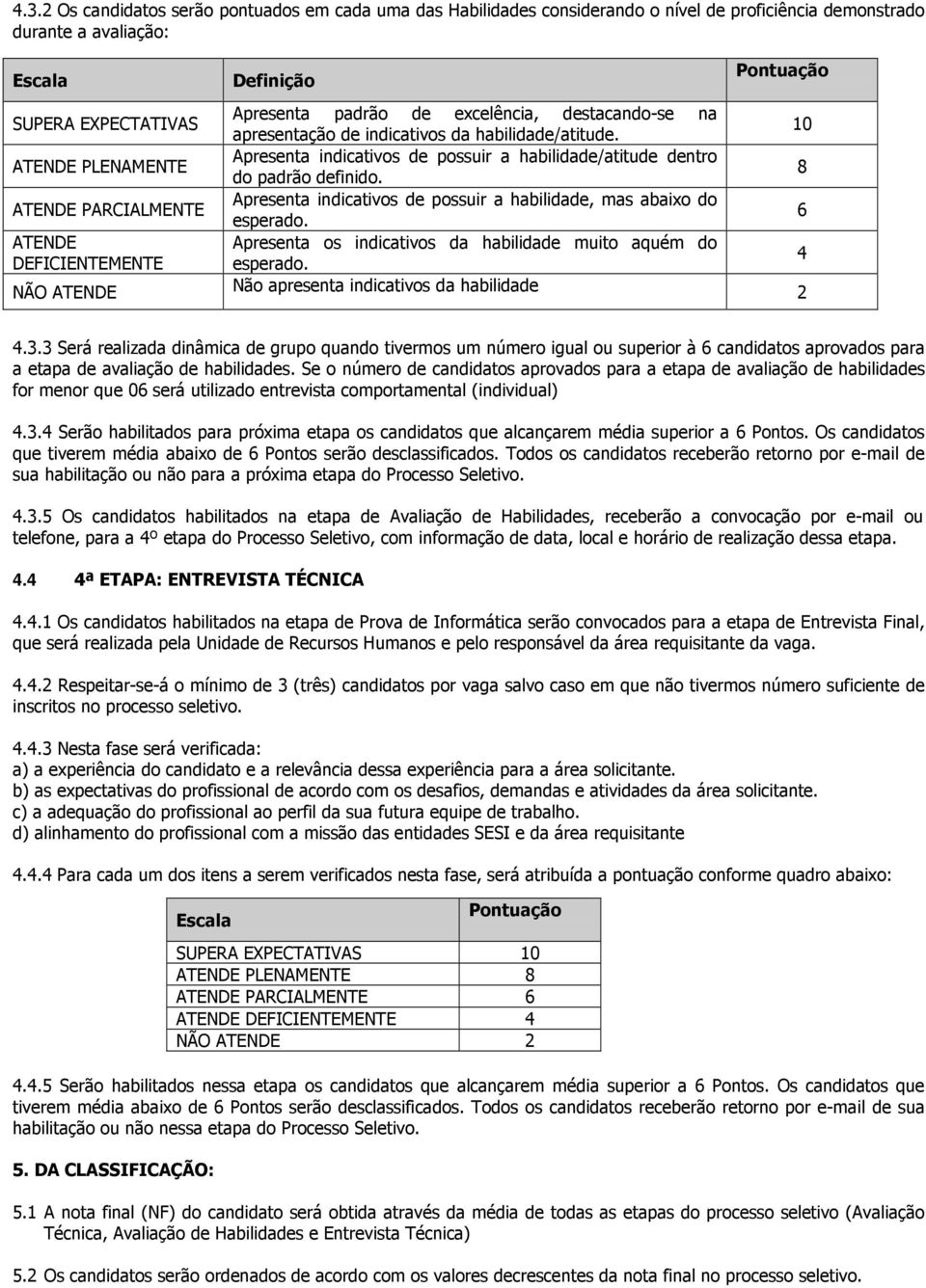 Apresenta indicativos de possuir a habilidade/atitude dentro do padrão definido. Apresenta indicativos de possuir a habilidade, mas abaixo do esperado.