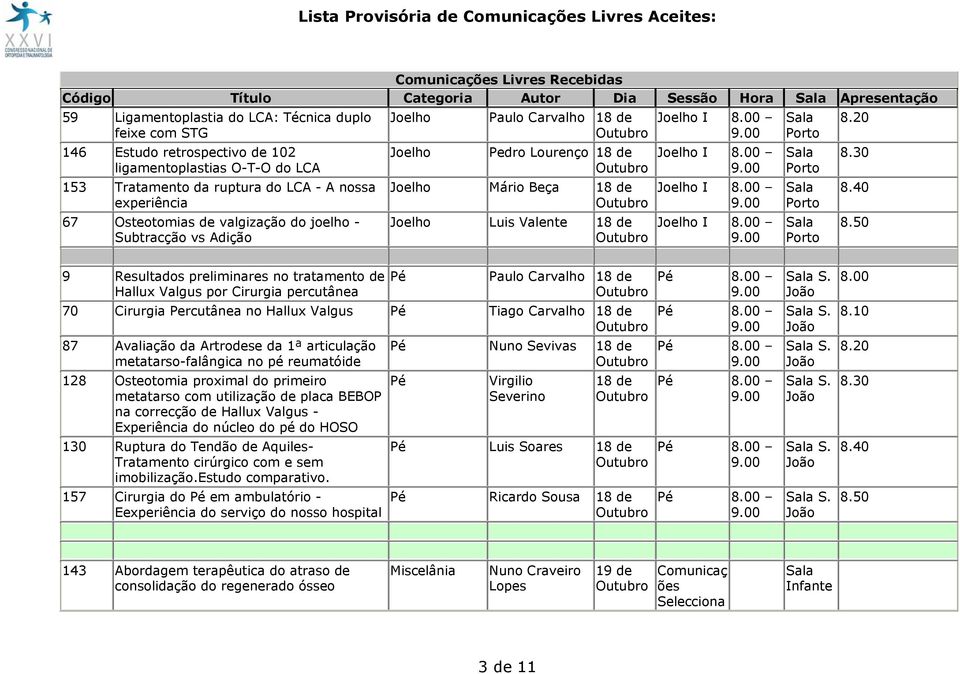 9 Resultdos preliminres no trtmento de Hllux Vlgus por Cirurgi percutâne Pé Pulo Crvlho Pé S. 70 Cirurgi Percutâne no Hllux Vlgus Pé Tigo Crvlho Pé S.