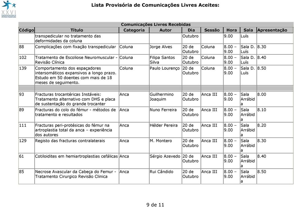 Estudo em 50 doentes com mis de 18 meses de seguimento. Colun Colun Filip Sntos Silv Pulo Lourenço Colun Colun Colun D.