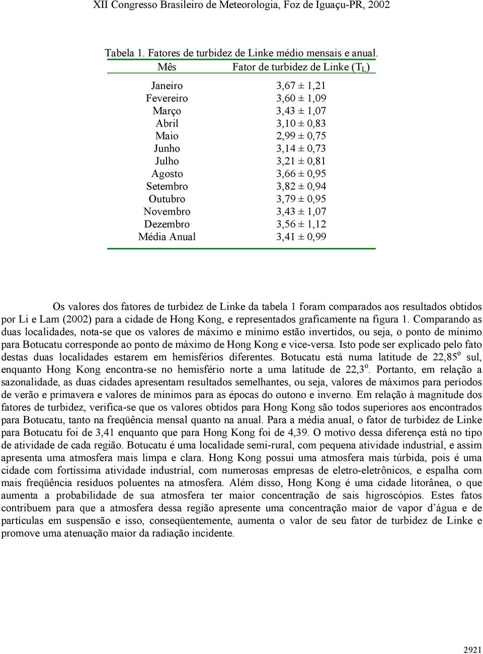 3,82 ± 0,94 Outubro 3,79 ± 0,95 Novembro 3,43 ± 1,07 Dezembro 3,56 ± 1,12 Média Anual 3,41 ± 0,99 Os valores dos fatores de turbidez de Linke da tabela 1 foram comparados aos resultados obtidos por