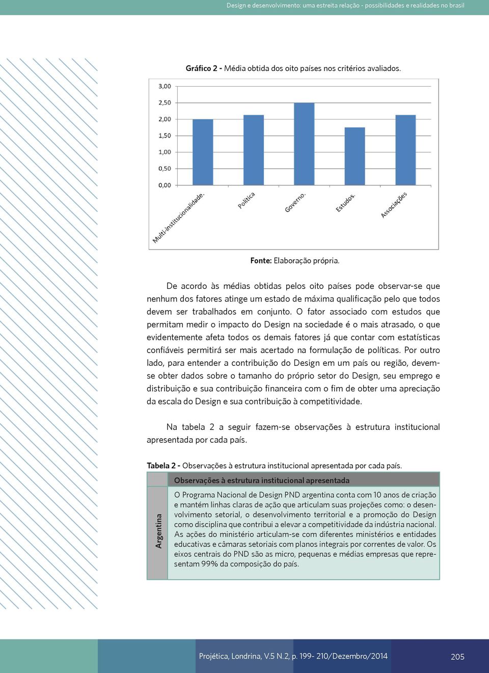 O fator associado com estudos que permitam medir o impacto do Design na sociedade é o mais atrasado, o que evidentemente afeta todos os demais fatores já que contar com estatísticas confiáveis