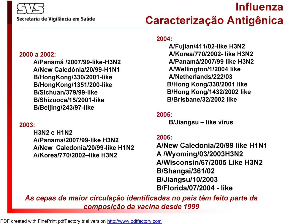 A/Panamá/2007/99 like H3N2 A/Wellington/1/2004 like A/Netherlands/222/03 B/Hong Kong/330/2001 like B/Hong Kong/1432/2002 like B/Brisbane/32/2002 like 2005: B/Jiangsu like vírus 2006: A/New