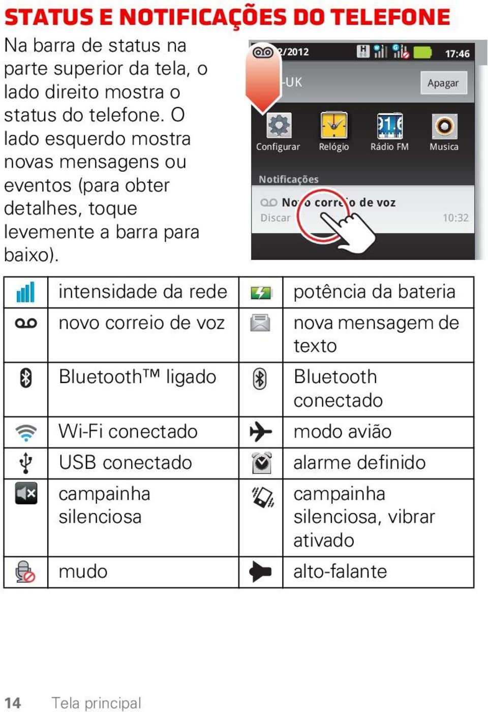 intensidade da rede novo correio de voz Bluetooth ligado Wi-Fi conectado USB conectado campainha silenciosa mudo 10/02/2012 17:46 02-UK Apagar Configurar