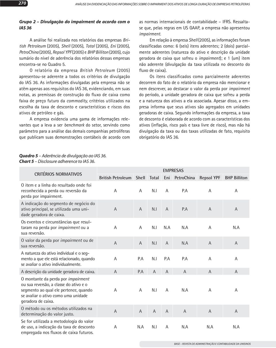 dessas empresas encontra-se no Quadro 5. O relatório da empresa British Petroleum (2005) apresentou-se aderente a todos os critérios de divulgação do IAS 36.