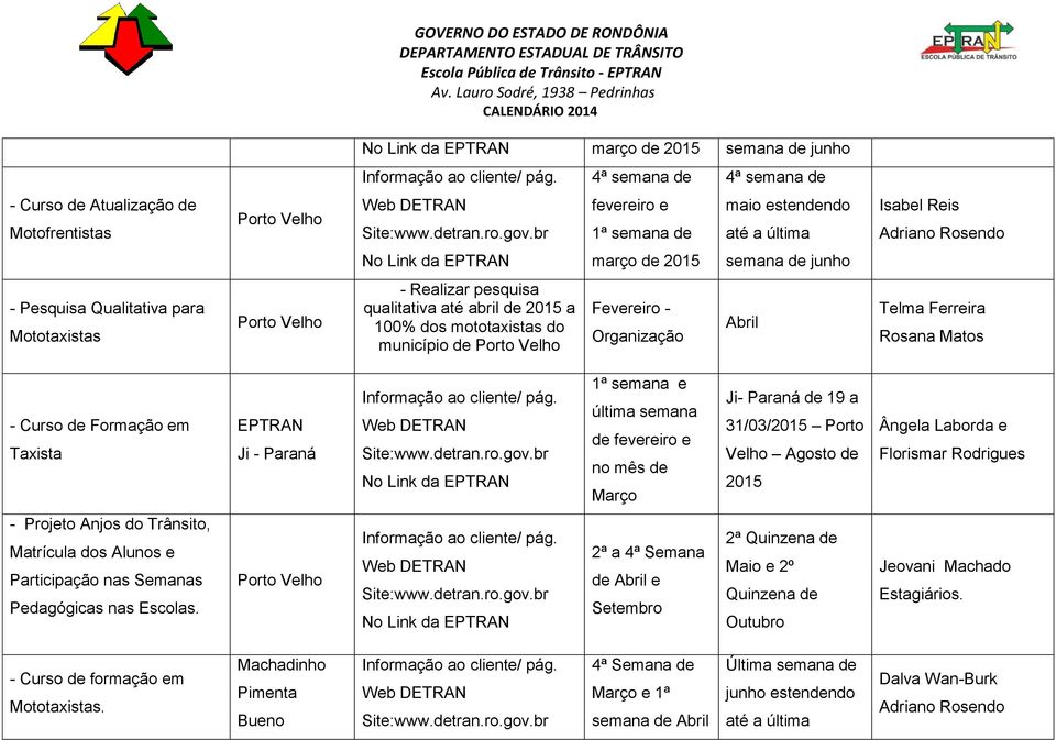 Março Ji- Paraná de 19 a 31/03/2015 Porto Velho Agosto de 2015 Ângela Laborda e - Projeto Anjos do Trânsito, Matrícula dos Alunos e Participação nas Semanas Pedagógicas nas Escolas.