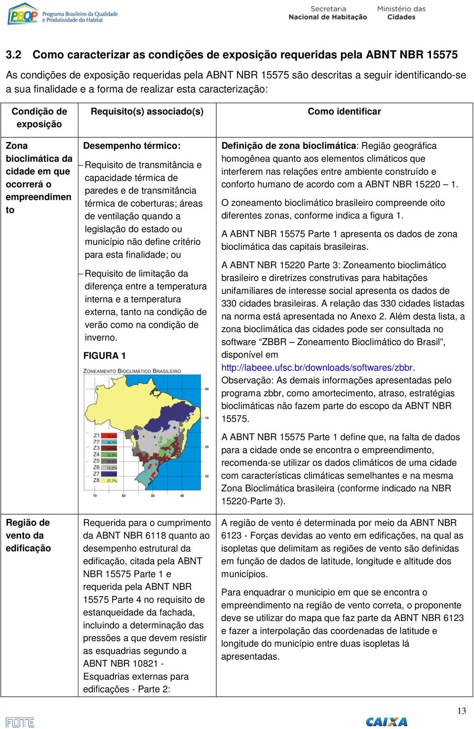 transmitância e capacidade térmica de paredes e de transmitância térmica de coberturas; áreas de ventilação quando a legislação do estado ou município não define critério para esta finalidade; ou