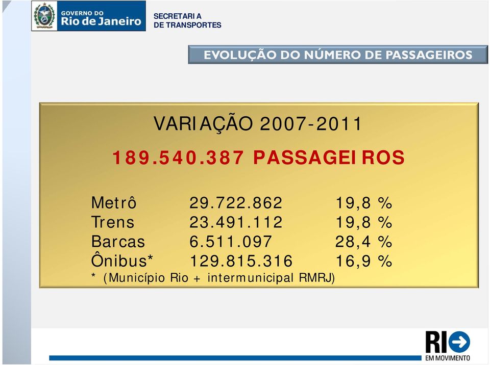 862 19,8 % Trens 23.491.112 19,8 % Barcas 6.511.