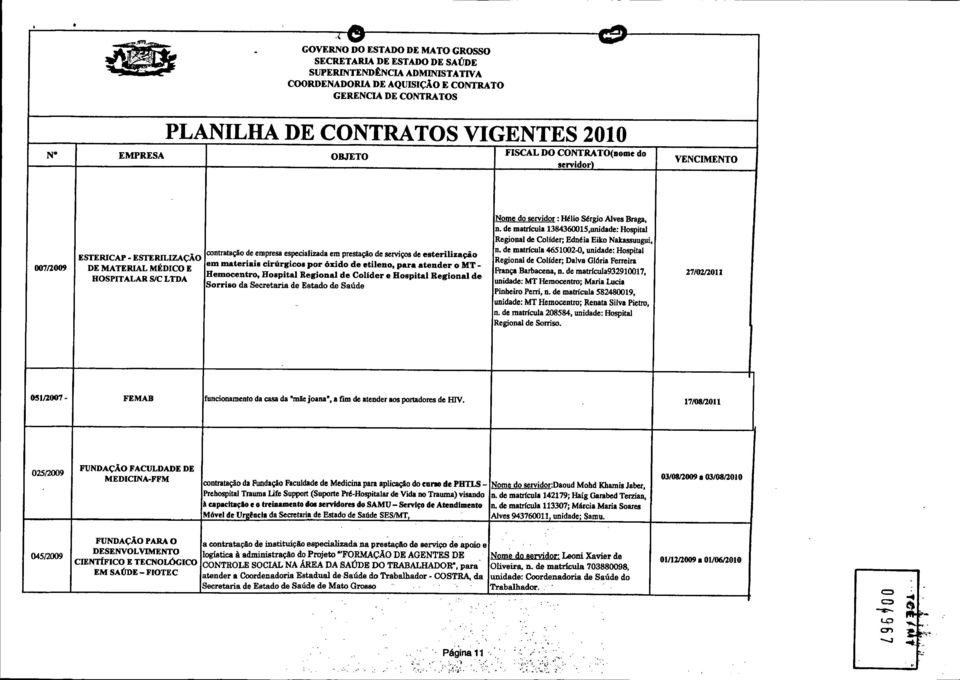 cirúrgicos por óxido de etileno, para atender o MT - Hemocentro, Hospital Regional de Colider e Hospital Regional de Sorriso da Secretaria de Estado de Saúde Nome do servidor : Hélio Sérgio Alves