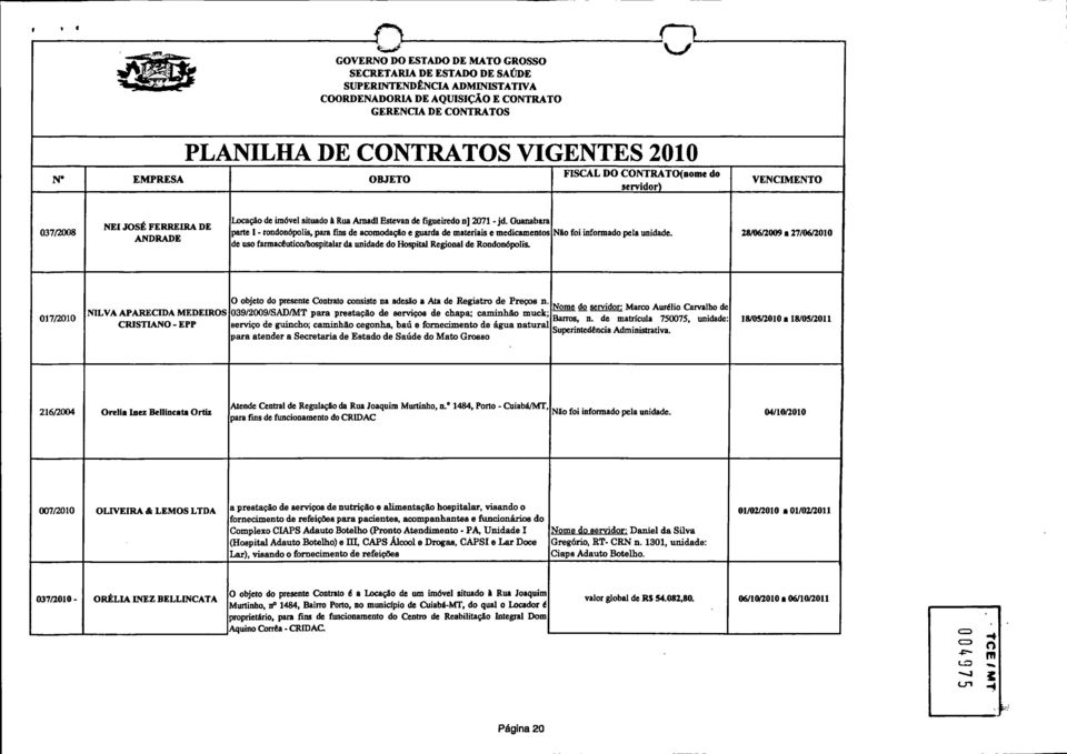 CONTRATO(nome do servidor) VENCIMENTO 037/2008 NEI JOSÉ FERREIRA DE ANDRADE Locação de imóvel situado à Rua Arnadl Estevan de figueiredo n] 207 - jd.