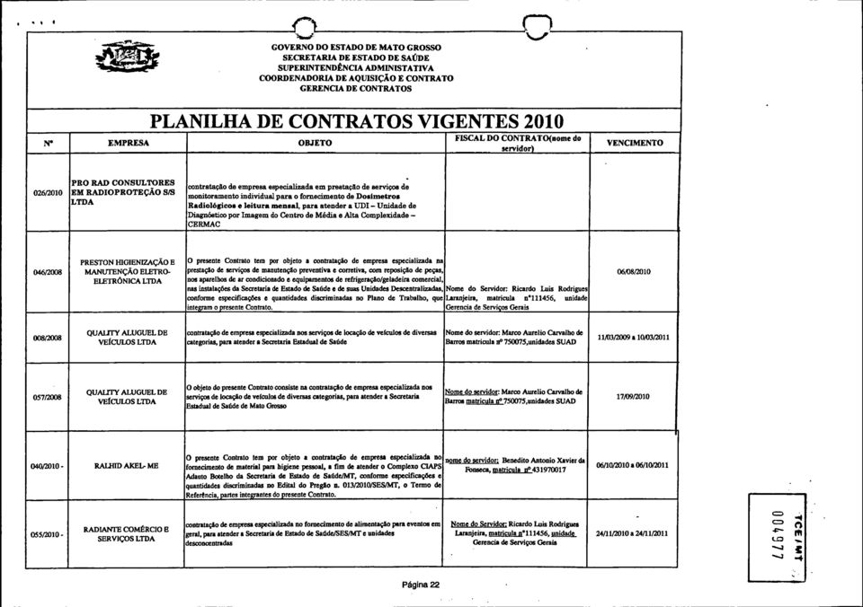 para o fornecimento de Dosímetros Radiológicos e leitura mensal, para atender a UDI - Unidade de Diagnóstico por Imagem do Centro de Média e Alta Complexidade - CERMAC 046/2008 PRESTON HGIENIZAÇÃO E