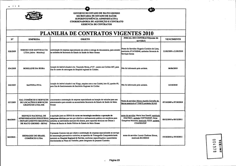 unidades da Secretaria de Estado de Saúde de Mato Grosso : Rogério Cordeiro de Lima, matricula n l 4760048, unidades Gerência de Serviços Gerais 2/08/2009 a 2/08/200 034/2008 ROSELENE DA HORA locação