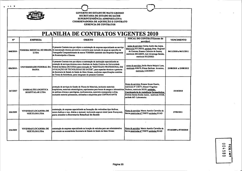 técnica preventiva e corretiva sem inclusão de peças ao aparelho de Tomografia Computadorizada da marca TOSHIBA instalado nos Hospitais Regionais de Rondonópolis e Cáceres.