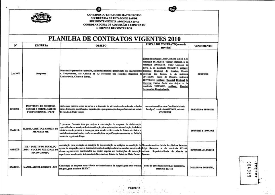 da matrícula 90045000, Ivanir Geonesio da Silva, n.