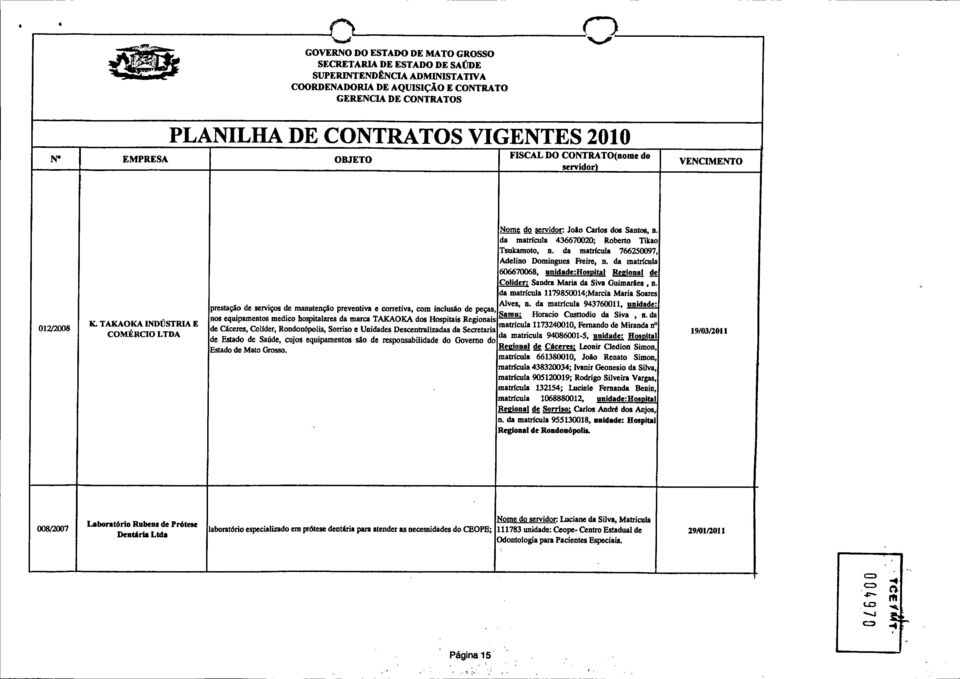 TAKAOKA INDÚSTRIA E COMÉRCIO LTDA prestação de serviços de manutenção preventiva e corretiva, com inclusão de peças, nos equipamentos medico hospitalares da marca TAKAOKA dos Hospitais Regionais de