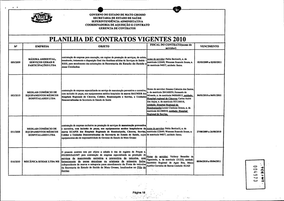 de coleta, nome do servidor: Pablo Berticelli, n. de transbordo, tratamento e disposição final dos Resíduos sólidos de Serviços de Saúde - matrícula:22649; Wanessa Resende Souza, n.