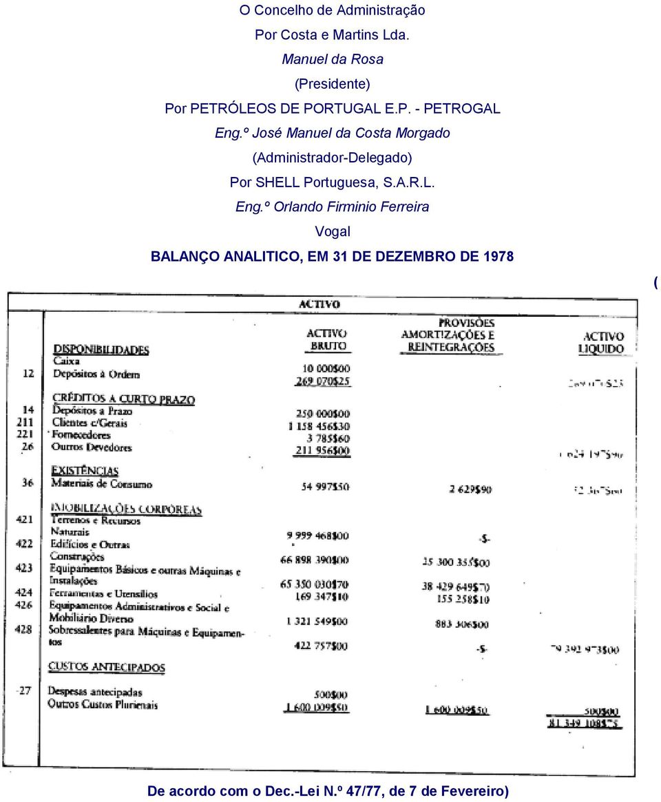 º José Manuel da osta Morgado (Administrador-Delegado) Por SHLL Portuguesa, S.A.R.