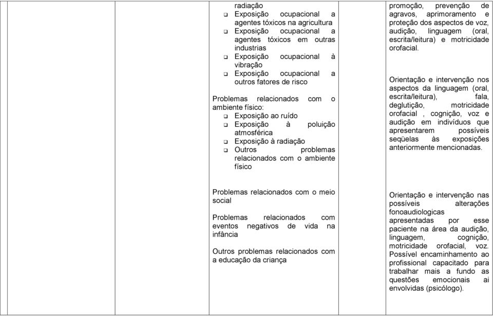 agravos, aprimoramento e proteção dos aspectos de voz, audição, linguagem (oral, escrita/leitura) e motricidade orofacial.