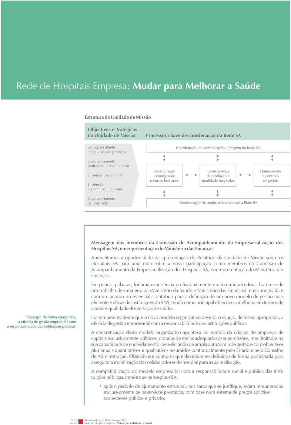 Planeamento e controlo de gestão Desenvolvimento de uma rede Coordenação de projectos transversais à Rede SA Mensagem dos membros da Comissão de Acompanhamento da Empresarialização dos Hospitais SA,