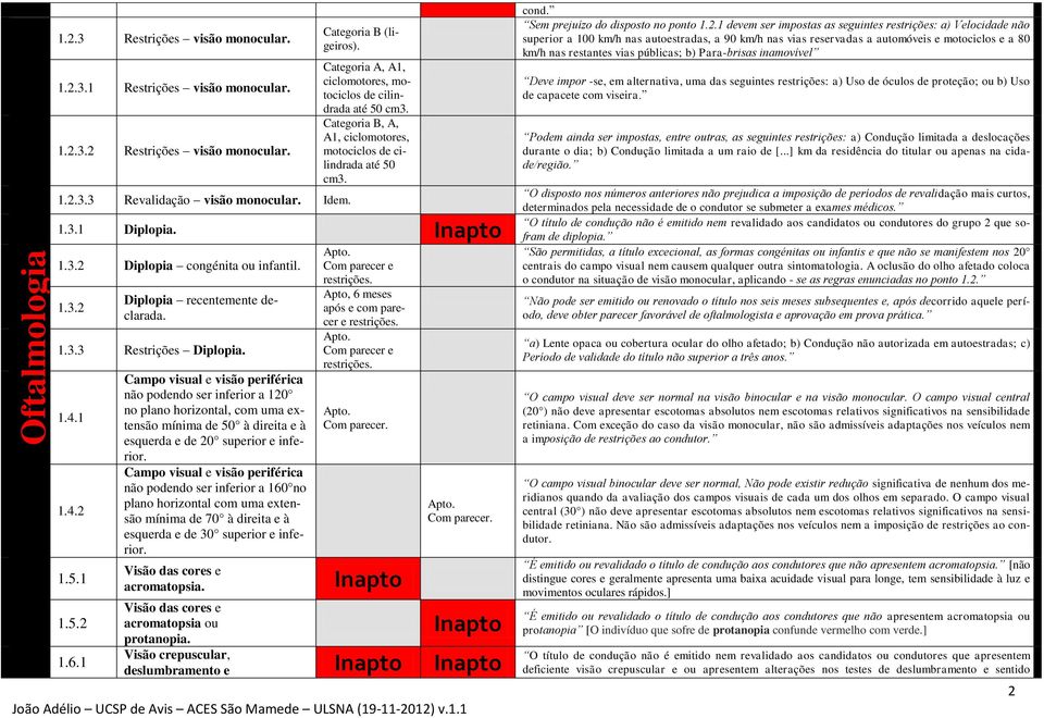 Com parecer e restrições. 1.3.2 Apto, 6 