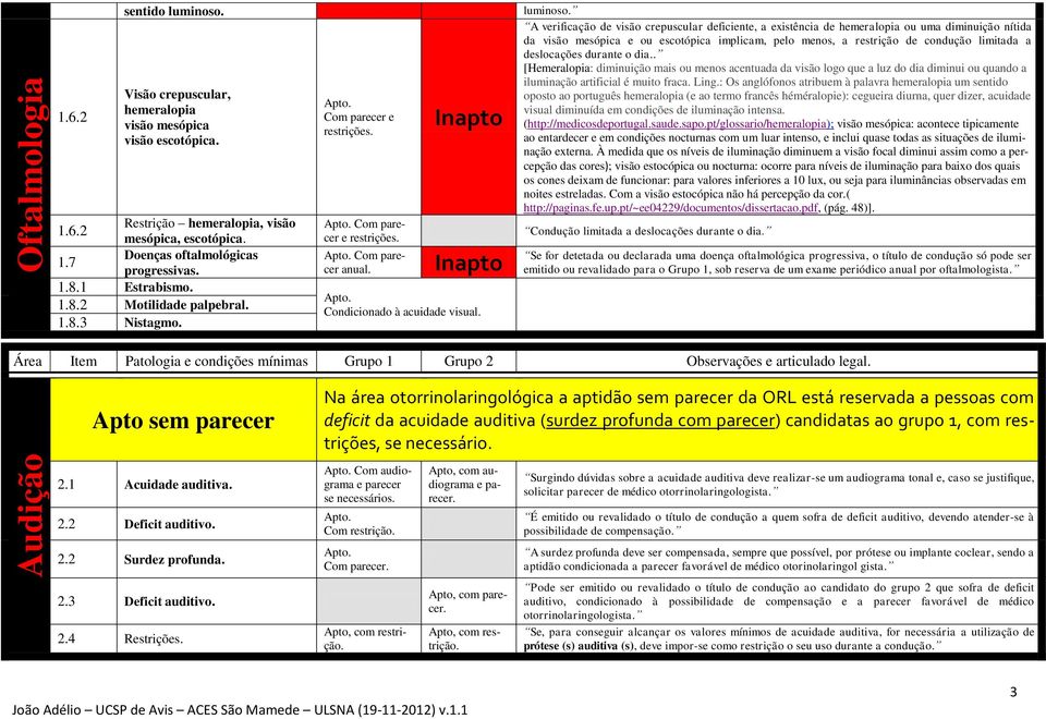 A verificação de visão crepuscular deficiente, a existência de hemeralopia ou uma diminuição nítida da visão mesópica e ou escotópica implicam, pelo menos, a restrição de condução limitada a