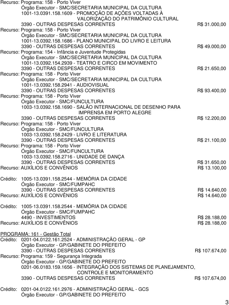 2941 - AUDIOVISUAL 3390 - OUTRAS DESPESAS CORRENTES R$ 93.400,00 1003-13.0392.158.1690 - SALÃO INTERNACIONAL DE DESENHO PARA IMPRENSA EM PORTO ALEGRE 3390 - OUTRAS DESPESAS CORRENTES R$ 12.