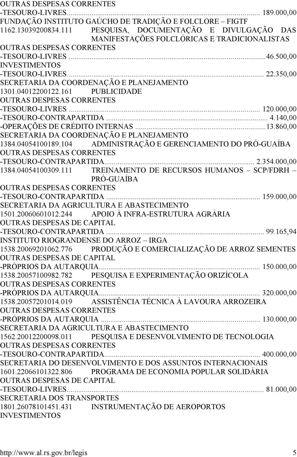 000,00 -TESOURO-CONTRAPARTIDA... 4.140,00 -OPERAÇÕES DE CRÉDITO INTERNAS...13.860,00 1384.04054100189.104 ADMINISTRAÇÃO E GERENCIAMENTO DO PRÓ-GUAÍBA -TESOURO-CONTRAPARTIDA... 2.354.000,00 1384.