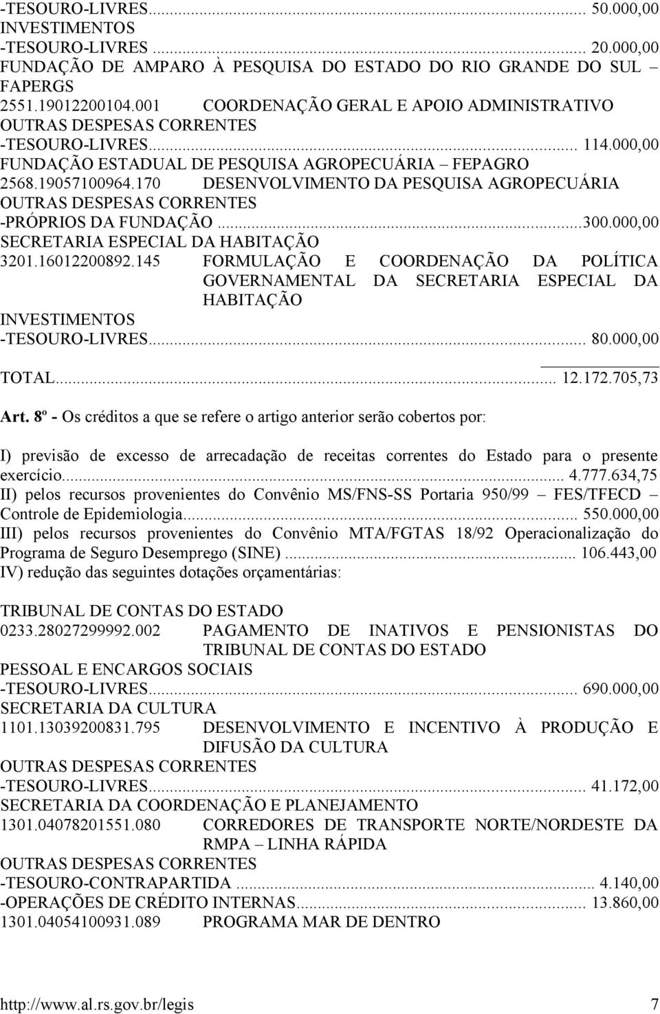 170 DESENVOLVIMENTO DA PESQUISA AGROPECUÁRIA -PRÓPRIOS DA FUNDAÇÃO...300.000,00 SECRETARIA ESPECIAL DA HABITAÇÃO 3201.16012200892.