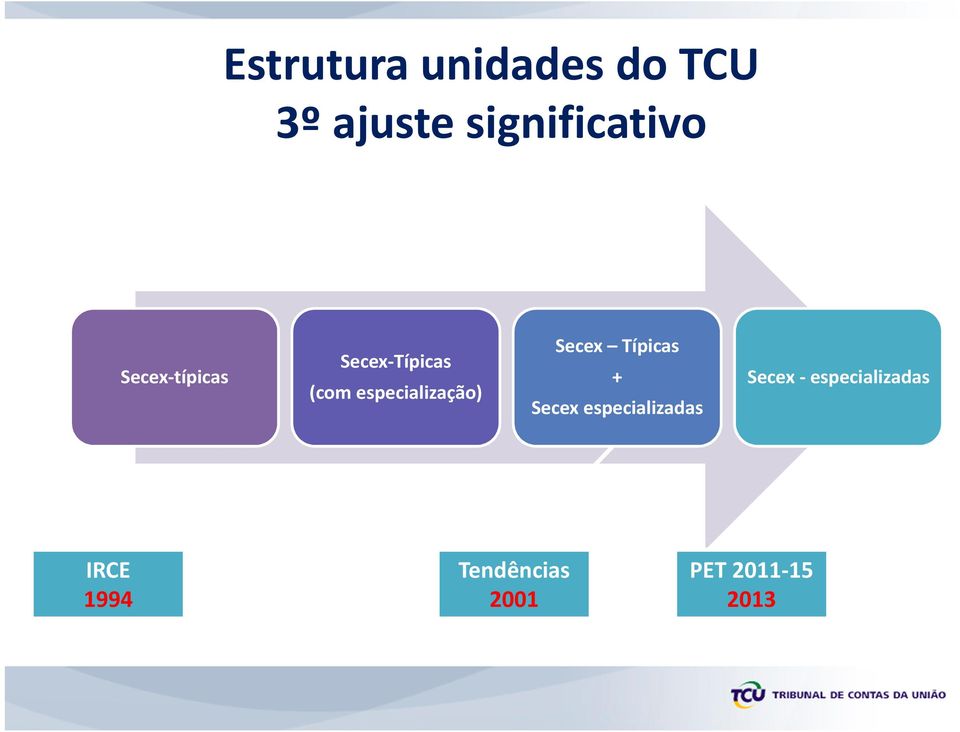 Secex Típicas + Secex especializadas Secex-