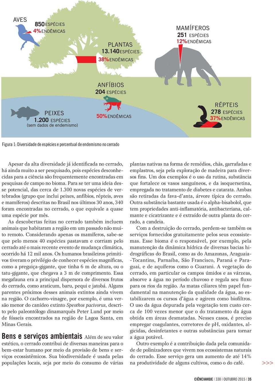 300 novas espécies de vertebrados (grupo que inclui peixes, anfíbios, répteis, aves e mamíferos) descritas no Brasil nos últimos 30 anos, 340 foram encontradas no cerrado, o que equivale a quase uma