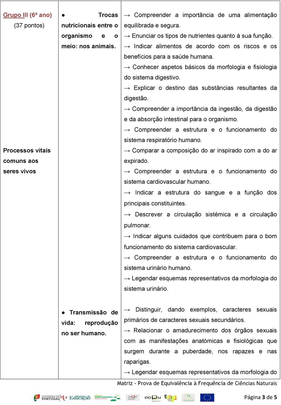 Conhecer aspetos básicos da morfologia e fisiologia do sistema digestivo. Explicar o destino das substâncias resultantes da digestão.