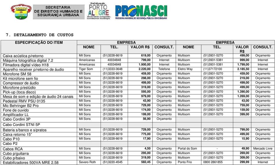 2 Americanas 40034848 799,00 Internet Multisom (51)3931-5381 999,00 Internet Filmadora digital vídeo H18 Americanas 40034848 1.900,00 Internet Multisom (51)3931-5381 1.