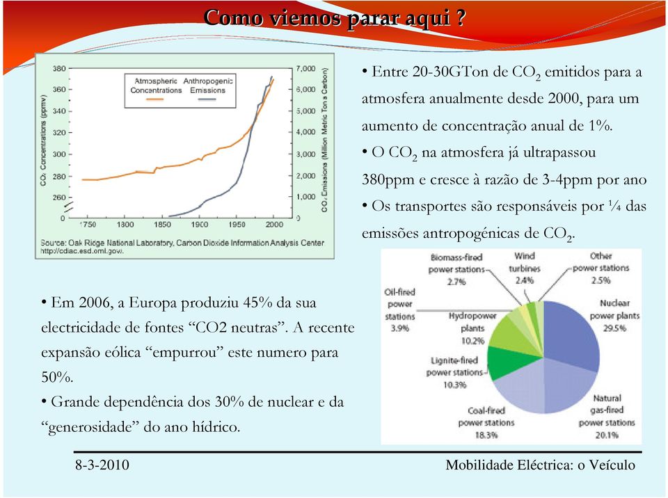 O CO 2 na atmosfera já ultrapassou 380ppm e cresce à razão de 3-4ppm por ano Os transportes são responsáveis por ¼ das