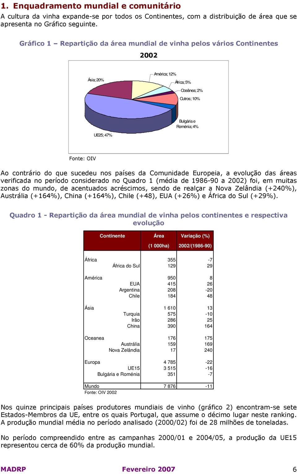 sucedeu nos países da Comunidade Europeia, a evolução das áreas verificada no período considerado no Quadro 1 (média de 1986-90 a 2002) foi, em muitas zonas do mundo, de acentuados acréscimos, sendo