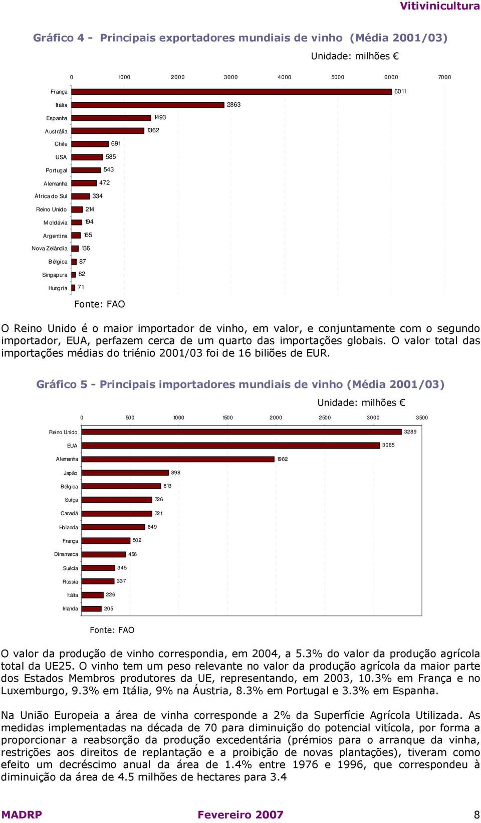 valor, e conjuntamente com o segundo importador, EUA, perfazem cerca de um quarto das importações globais. O valor total das importações médias do triénio 2001/03 foi de 16 biliões de EUR.