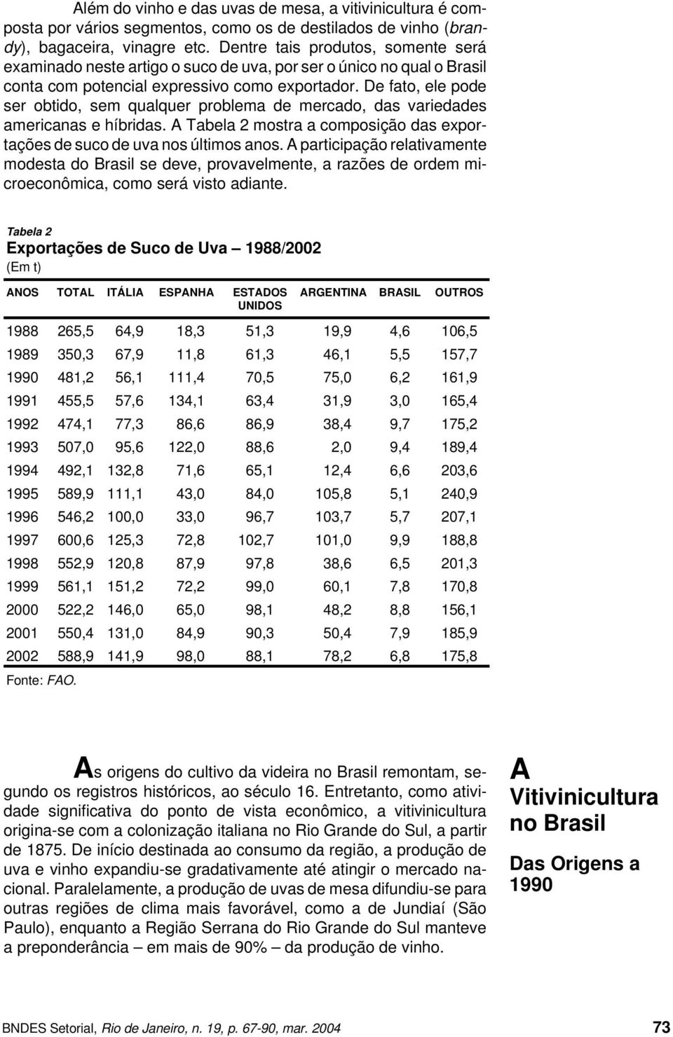 De fato, ele pode ser obtido, sem qualquer problema de mercado, das variedades americanas e híbridas. A Tabela 2 mostra a composição das exportações de suco de uva nos últimos anos.