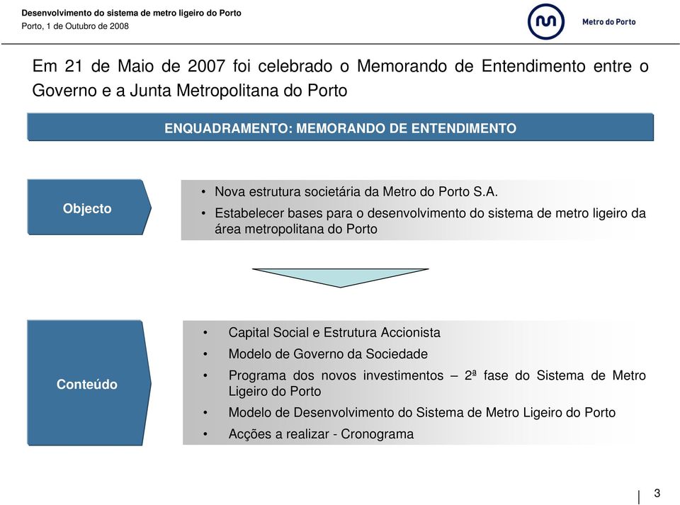 Estabelecer bases para o desenvolvimento do sistema de metro ligeiro da área metropolitana do Porto Capital Social e Estrutura Accionista