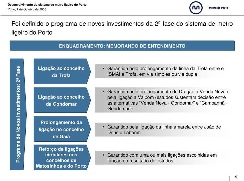 prolongamento da linha da Trofa entre o ISMAI e Trofa, em via simples ou via dupla Garantida pelo prolongamento do Dragão a Venda Nova e pela ligação a Valbom (estudos sustentam decisão entre