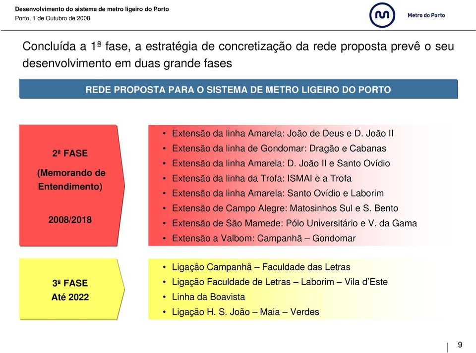 João II e Santo Ovídio Extensão da linha da Trofa: ISMAI e a Trofa Extensão da linha Amarela: Santo Ovídio e Laborim Extensão de Campo Alegre: Matosinhos Sul e S.