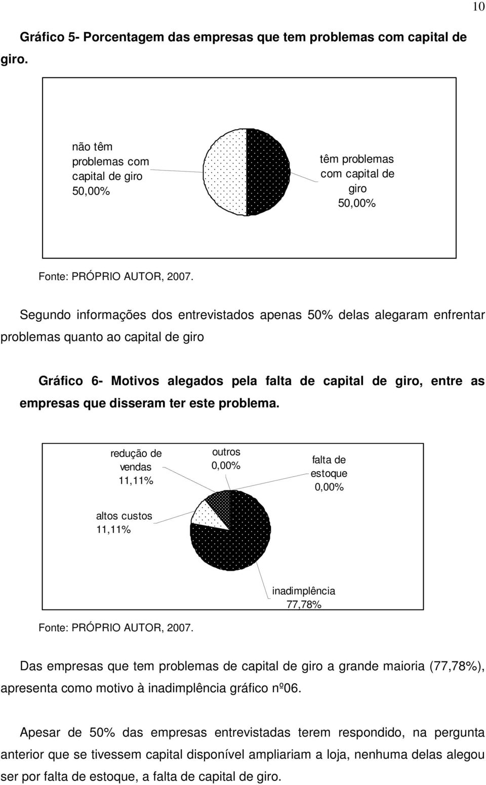 ter este problema. redução de vendas 11,11% outros 0,00% falta de estoque 0,00% altos custos 11,11% Fonte: PRÓPRIO AUTOR, 2007.