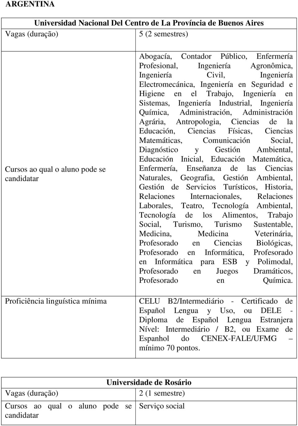 Agrária, Antropologia, Ciencias de la Educación, Ciencias Físicas, Ciencias Matemáticas, Comunicación Social, Diagnóstico y Gestión Ambiental, Educación Inicial, Educación Matemática, Enfermería,