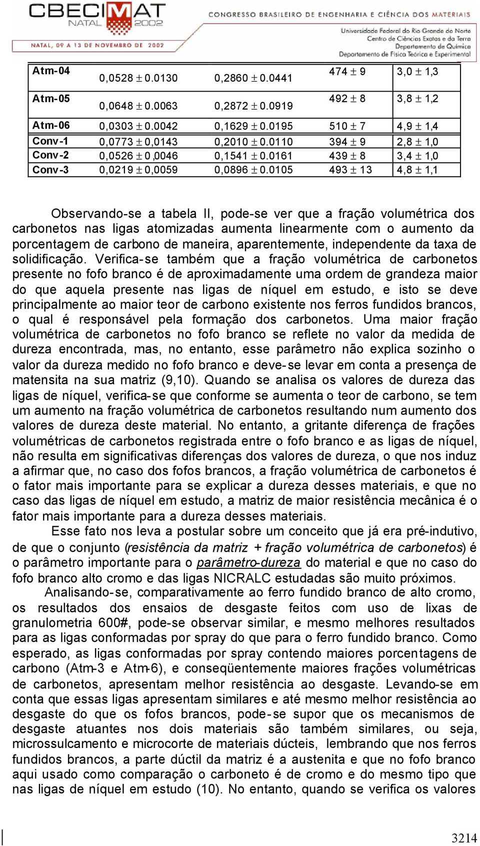 0105 493 ± 13 4,8 ± 1,1 Observando-se a tabela II, pode-se ver que a fração volumétrica dos carbonetos nas ligas atomizadas aumenta linearmente com o aumento da porcentagem de carbono de maneira,