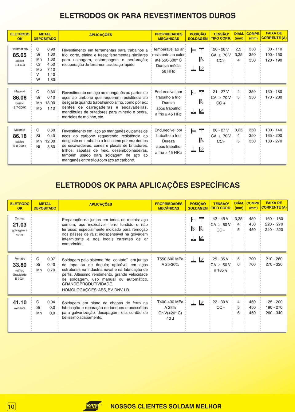 ferramentas de aço rápido. resistente ao calor até 0-00 8 HRc 20-28 V A 70 V + 2, 80-110 100-10 120-190 Magmat 8.