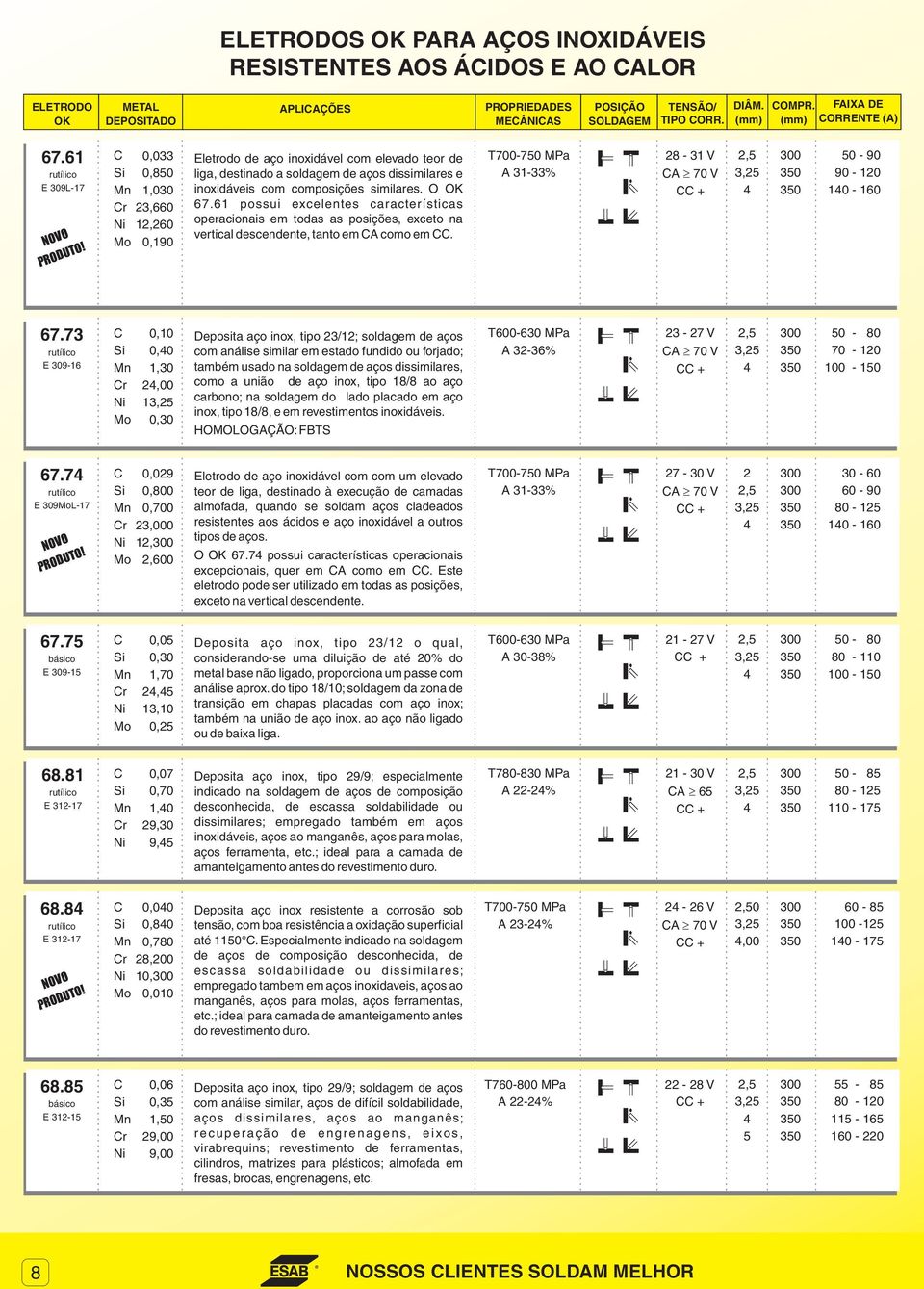 1 possui excelentes características operacionais em todas as posições, exceto na vertical descendente, tanto em A como em. T700-70 MPa A 31-33% 28-31 V A 70 V + 2, 0-90 90-120 10-10 7.