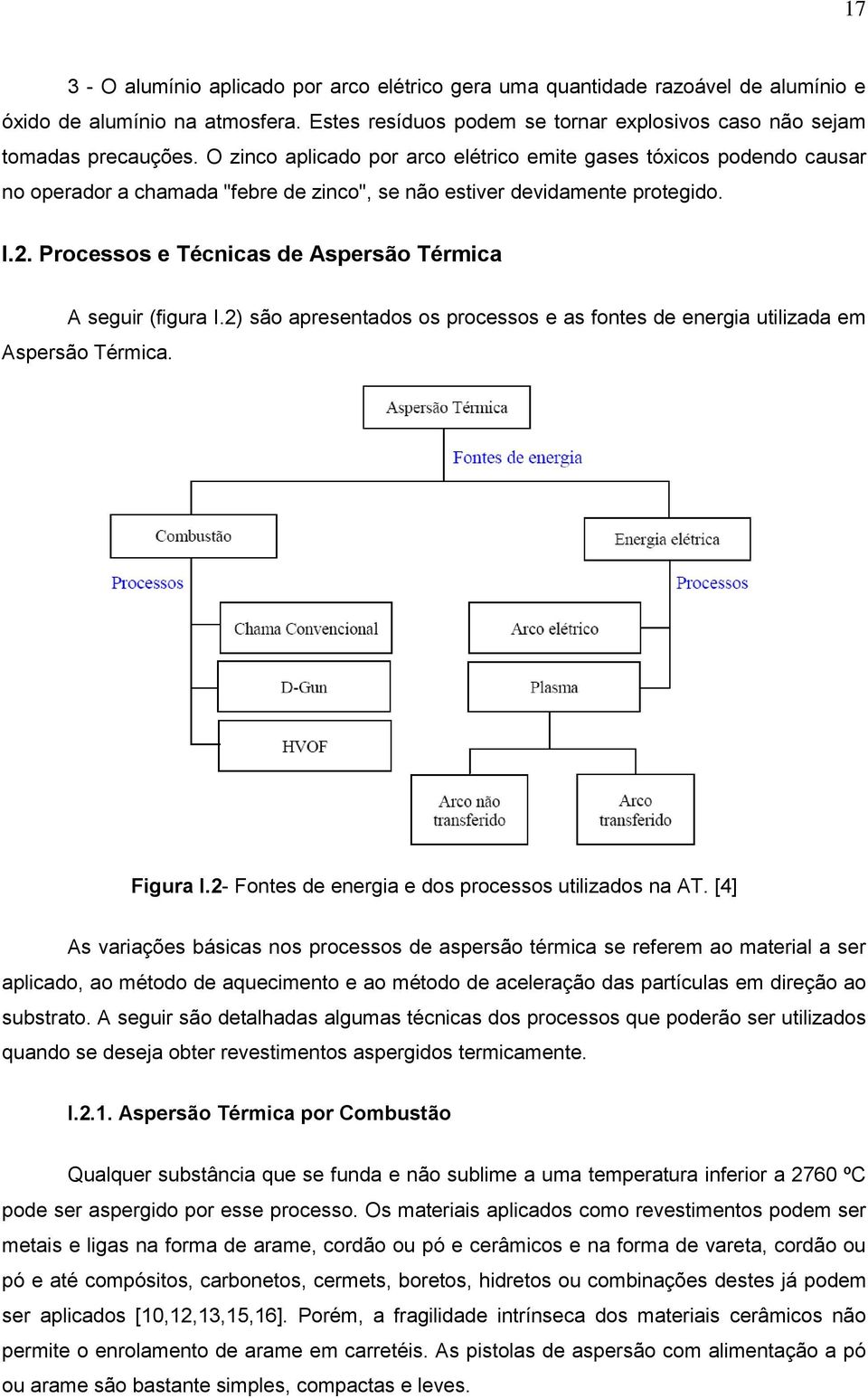 Processos e Técnicas de Aspersão Térmica A seguir (figura I.2) são apresentados os processos e as fontes de energia utilizada em Aspersão Térmica. Figura I.