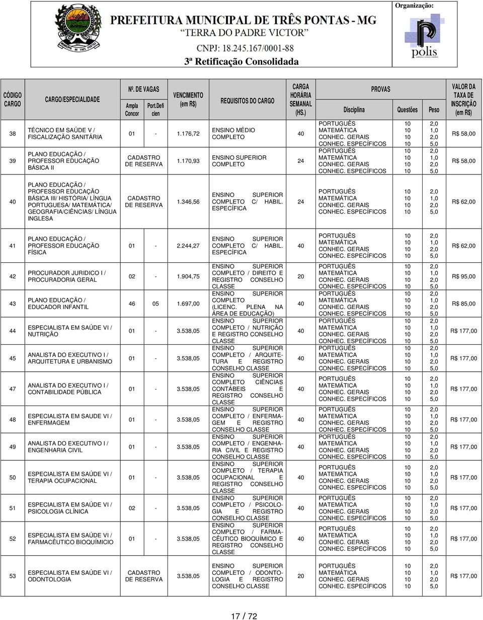 ) 24 PROVAS Disciplina Questões Peso VALOR DA TAXA DE INSCRIÇÃO (em R$) R$ 58,00 R$ 58,00 PLANO EDUCAÇÃO / PROFESSOR EDUCAÇÃO BÁSICA III/ HISTÓRIA/ LÍNGUA PORTUGUESA/ / GEOGRAFIA/CIÊNCIAS/ LÍNGUA