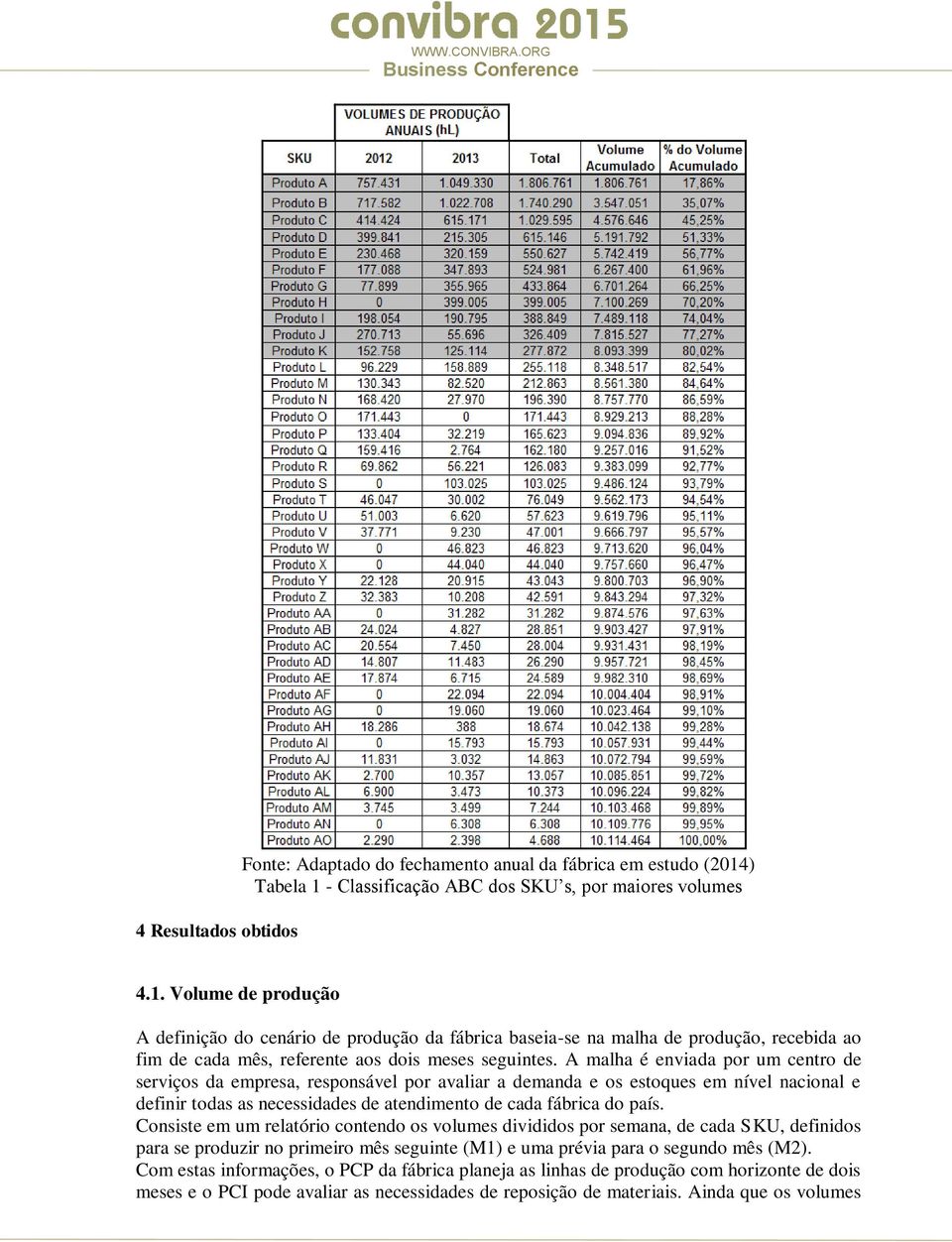 avaliar a demanda e os estoques em nível nacional e definir todas as necessidades de atendimento de cada fábrica do país Consiste em um relatório contendo os volumes divididos por semana, de cada