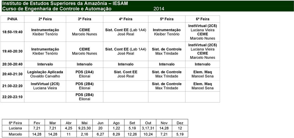 Sist. Cont EE InstVirtual (2C5) PDS (2B4) 22:20-23:10 PDS (2B4) 6º Feira Fev Mar Abr Mai Jun Ago Set