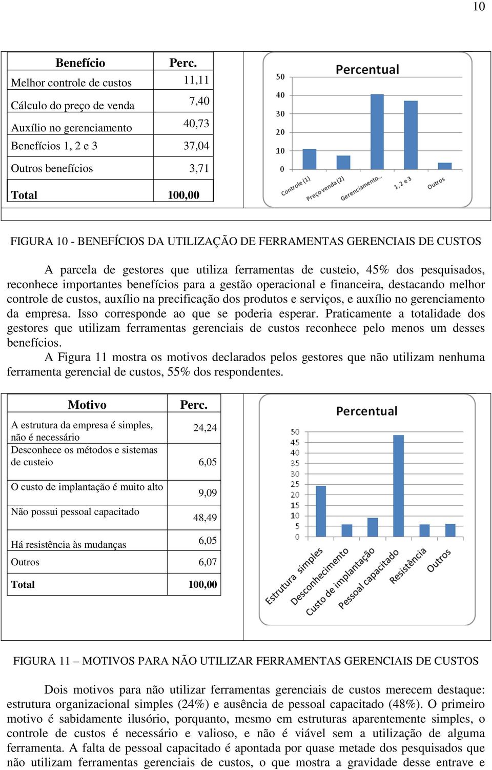 FERRAMENTAS GERENCIAIS DE CUSTOS A parcela de gestores que utiliza ferramentas de custeio, 45% dos pesquisados, reconhece importantes benefícios para a gestão operacional e financeira, destacando