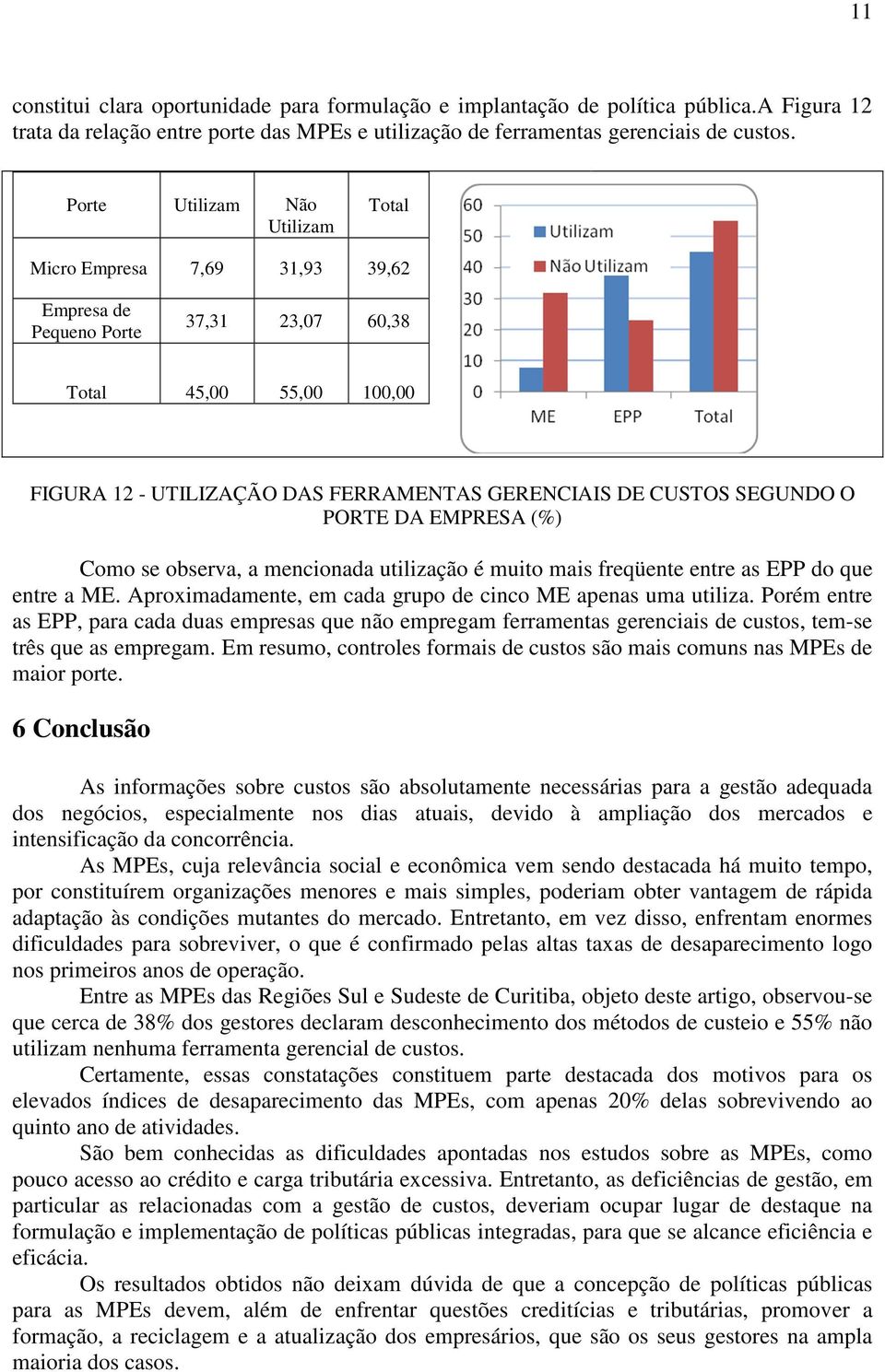 SEGUNDO O PORTE DA EMPRESA (%) Como se observa, a mencionada utilização é muito mais freqüente entre as EPP do que entre a ME. Aproximadamente, em cada grupo de cinco ME apenas uma utiliza.